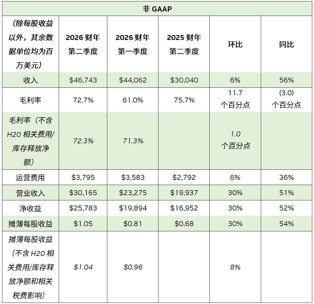 图片来源:英伟达微信公众号