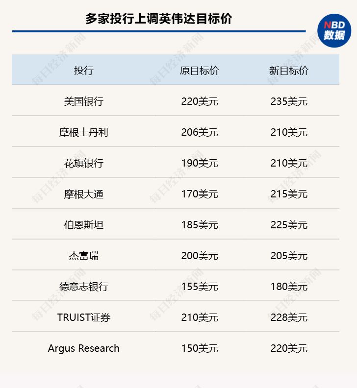 图片来源:每经制图